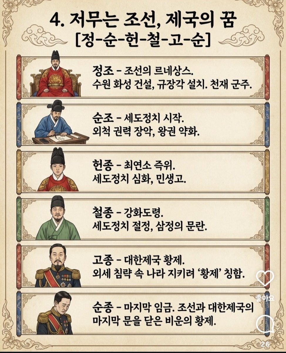xguru's tweet photo. 같이 올려주신 조선시대 왕들 정리도 보세요
태정태세문단세
예성연중인명선
광인효현숙경영
정순헌철고순 https://t.co/jkAtYoTQII