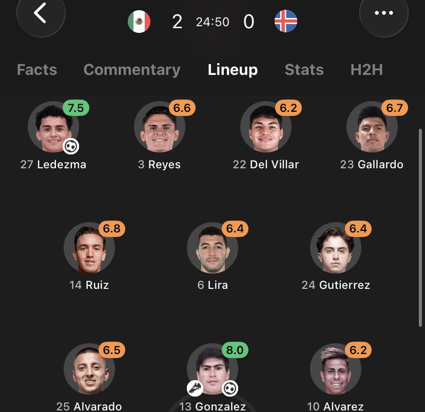 que buen partido están dando las chiva… digo méxico 🇲🇽 🐐