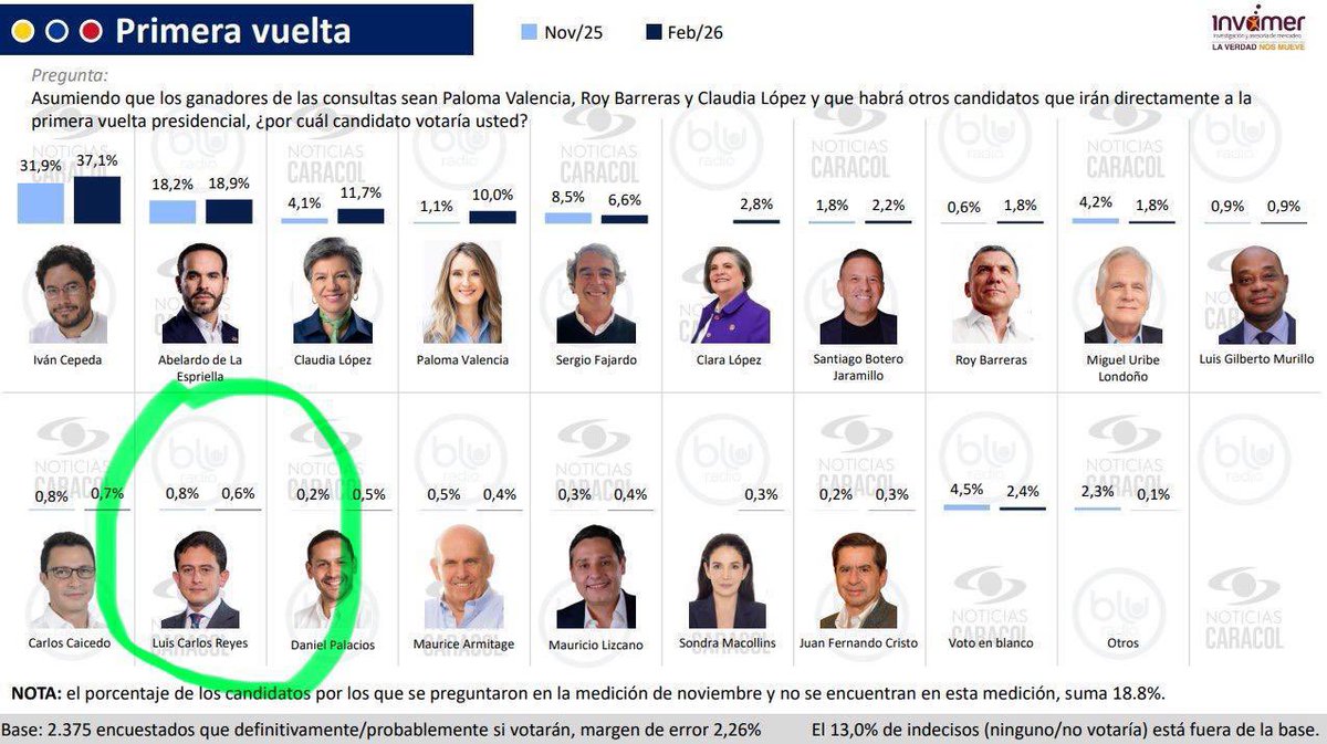 Luis Carlos Reyes tweet media