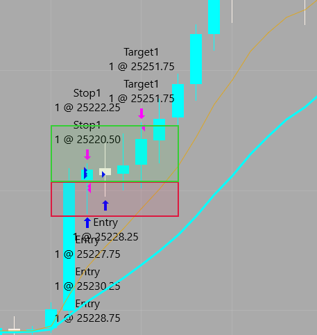 hoy tremendo dia profit de +$800 tomando operativa en al apertura de NY tanto en micro como en la version e-mini.