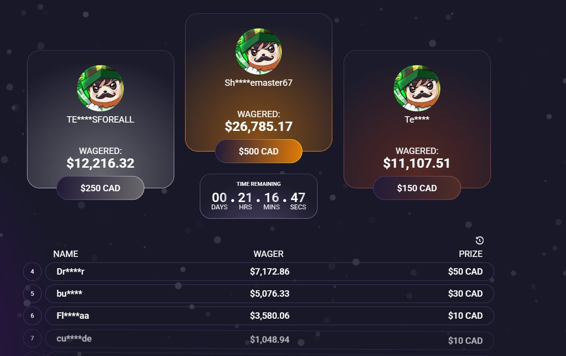 LESS THAN A DAY LEFT ON THE LEADERBOARD!

✅DEPOSIT $20 AND GET 10 CAD!
✅shuffle.com/?r=tem

$25 To Random RT!