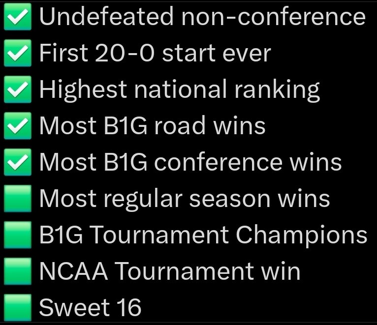 All the things <a href="/CoachHoiberg/">Fred Hoiberg</a> has achieved at <a href="/HuskerMBB/">Nebraska Men's Basketball</a> that have NEVER been accomplished ✅️ with the others in reach 🟩 in this historic year on his way to National Coach of the Year. CAN'T WAIT TO CHECK THESE MARKS! 3 more wins checks the next box!