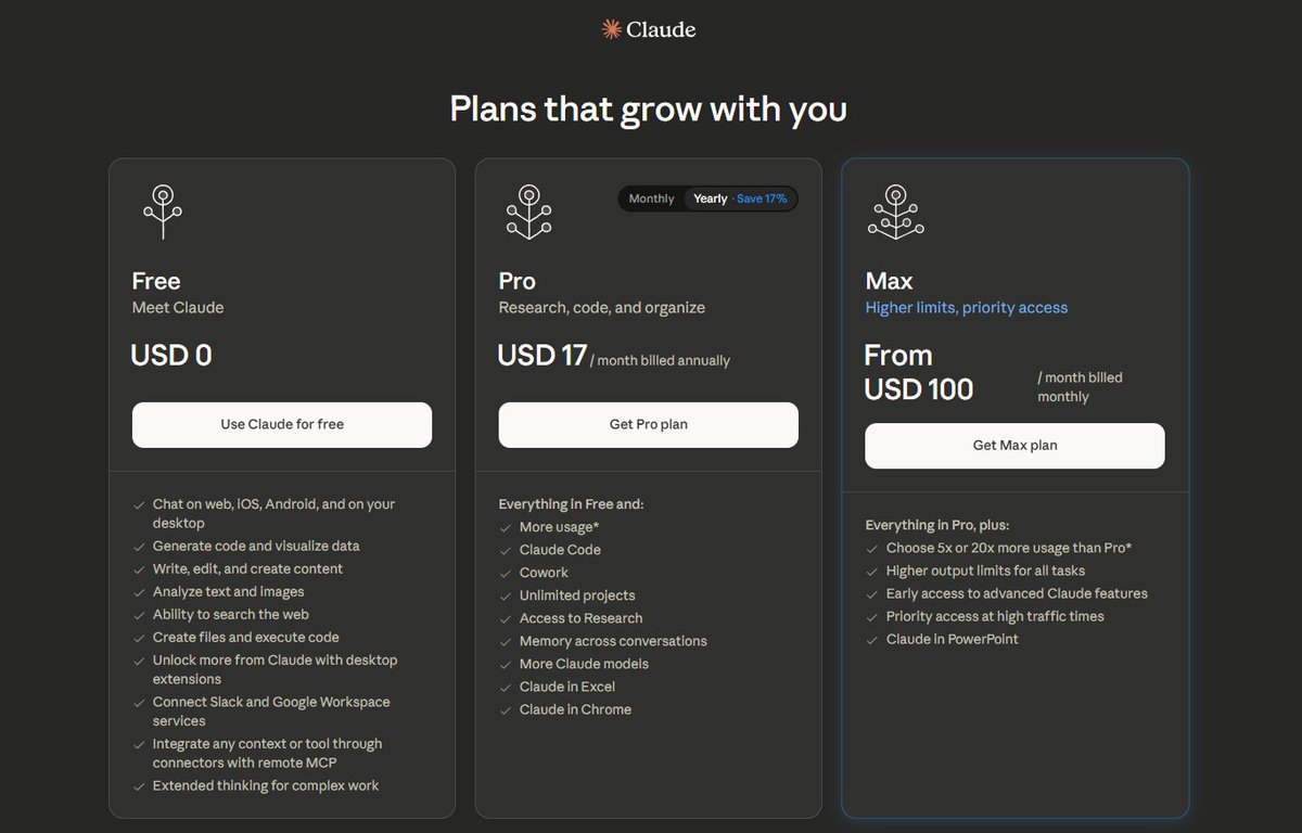 จะใช้ Claude CoWork ได้ต้องมีเงินนะครับ
อย่างน้อย $17 ต่อเดือน

สิ่งที่จะทำให้เกิดขึ้น 
เจ้าของกิจการที่มีเงิน ช่วงนี้จะ Delay การจ้างงาน บอกลองใช้ดูก่อน 

แต่หลายกิจการยังไม่ใช้ โดยเฉพาะธุรกิจที่ใช้แรงงานจำนวนมาก
หลายคนจะเริ่มใช้เมื่อคนอื่นใช้แล้วดี เห็นผลชัด ซึ่งอาจจะสายไป