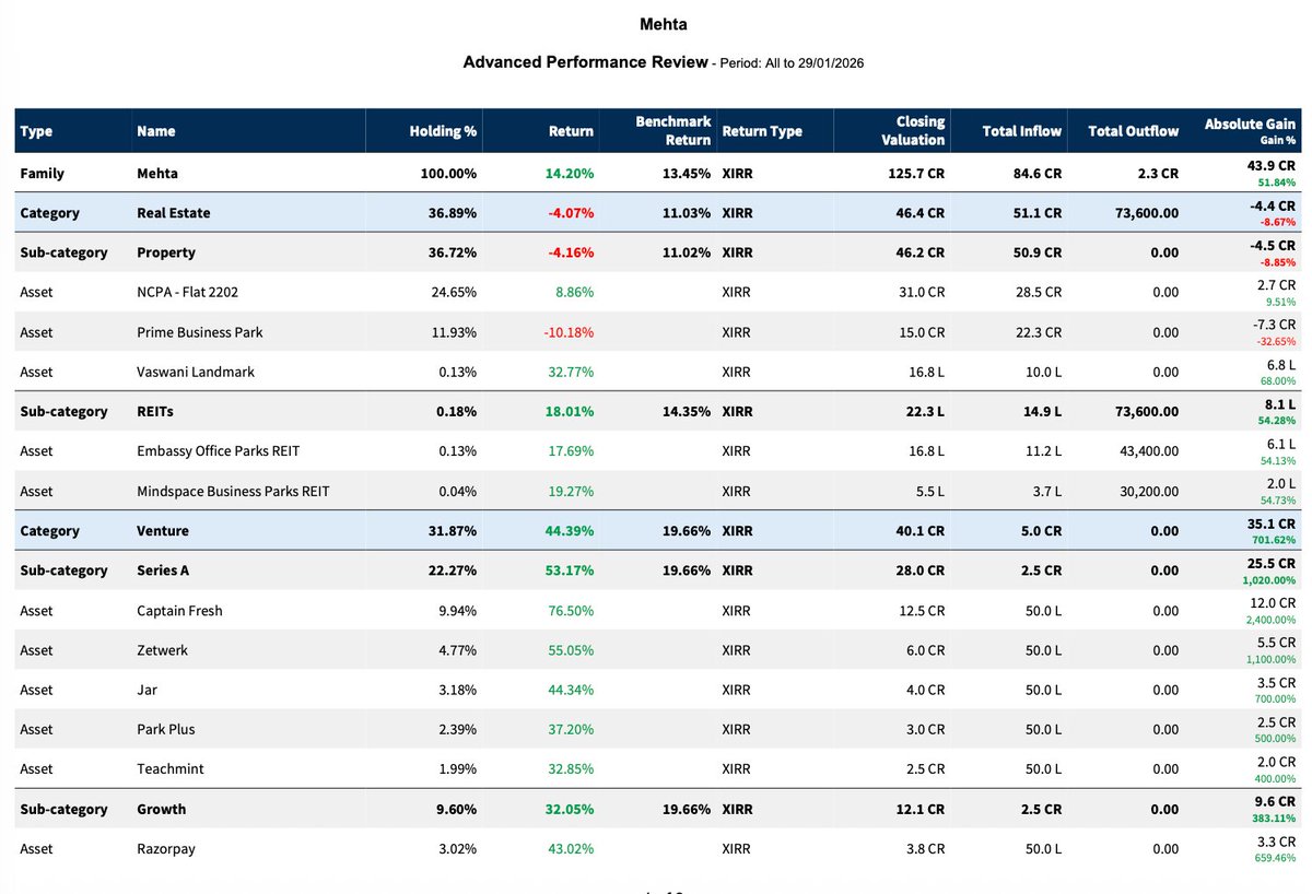 mrjain's tweet photo. 6. The power of this plugin is when all your data is captured in a single location. You can try it using the sample test data from an MProfit Advanced Performance Review Report.
https://t.co/sOSGjnLbRs
[7/12] https://t.co/wka4uRpr8U
