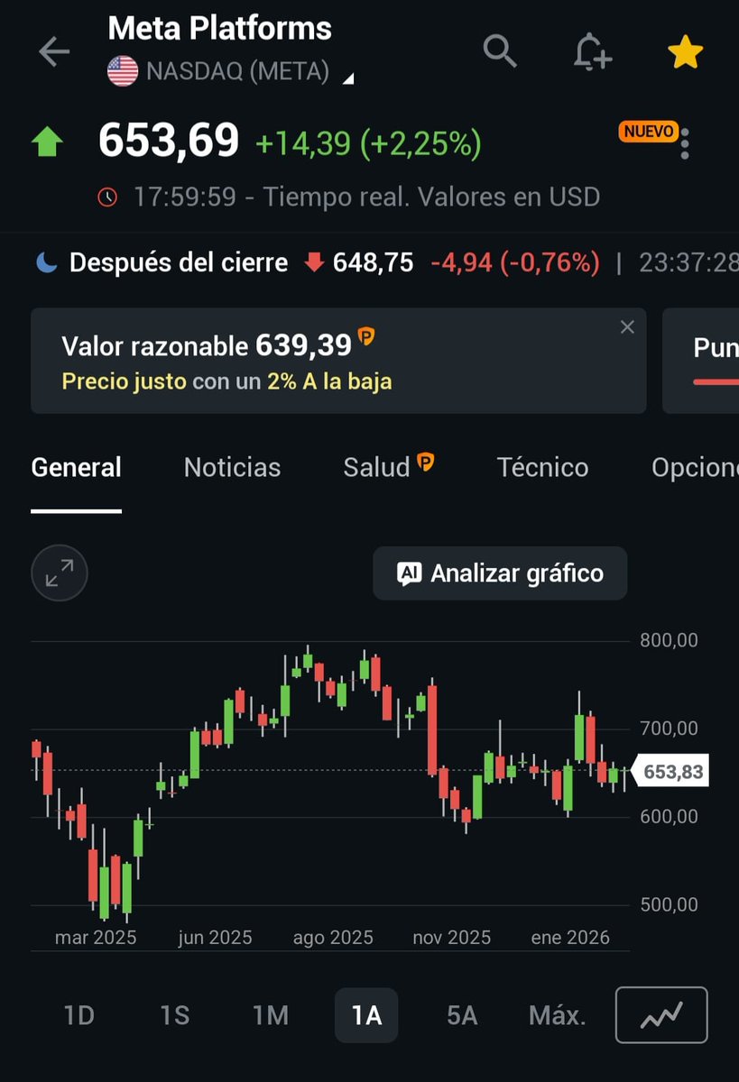 BullvsBearTrade's tweet image. Esperemos que a fin de año no digan que NO hubo oportunidades en 2026!! 

Distancia a ATH (Ojo que no es TP)

#NU 14%
#QCOM 47.8%
#MSFT 37.8%
#META 21.6%
#NFLX 62.1%
#MELI 49.6%

Seguro me olvido algunas