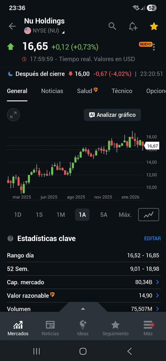 BullvsBearTrade's tweet image. Esperemos que a fin de año no digan que NO hubo oportunidades en 2026!! 

Distancia a ATH (Ojo que no es TP)

#NU 14%
#QCOM 47.8%
#MSFT 37.8%
#META 21.6%
#NFLX 62.1%
#MELI 49.6%

Seguro me olvido algunas