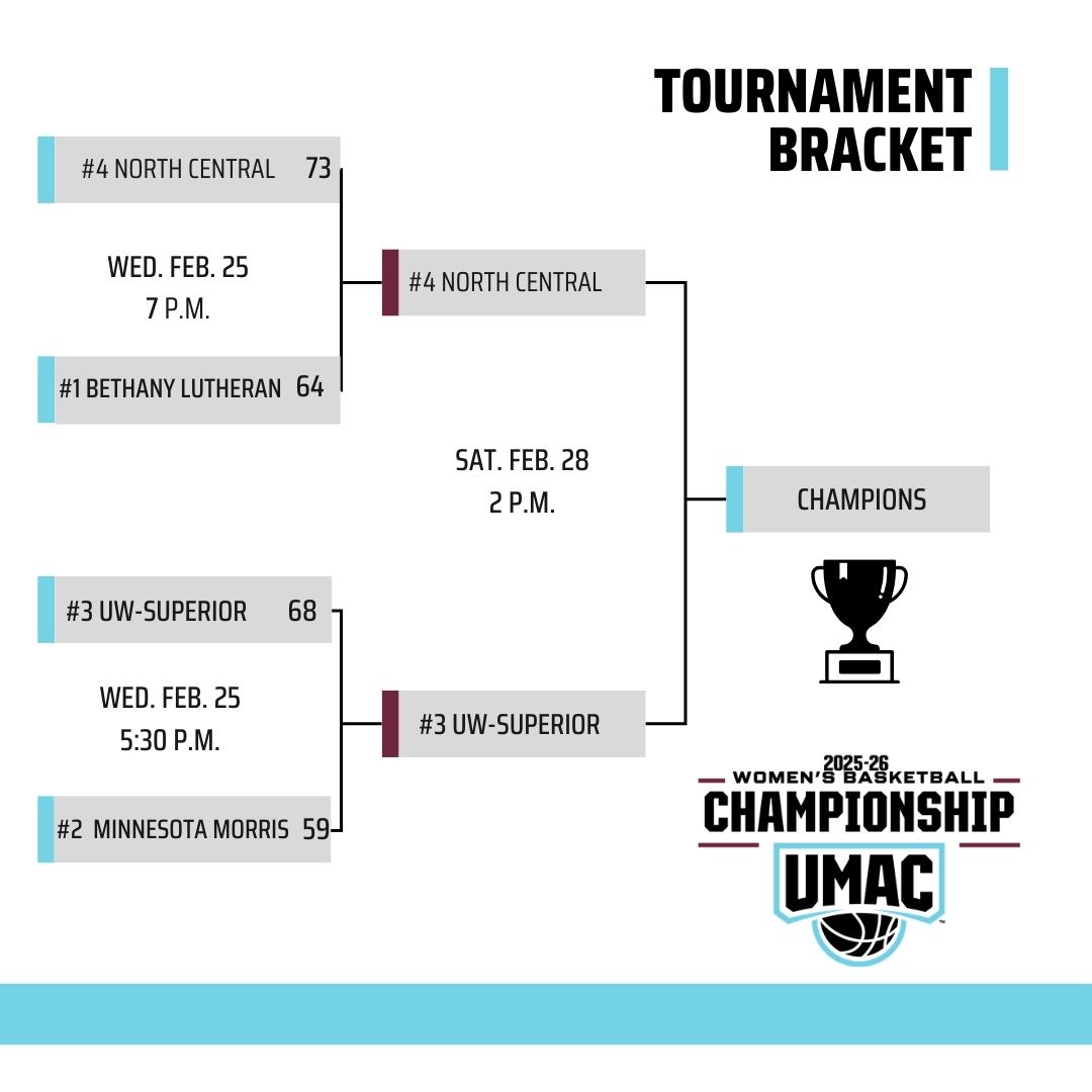 UMAC Athletics tweet media