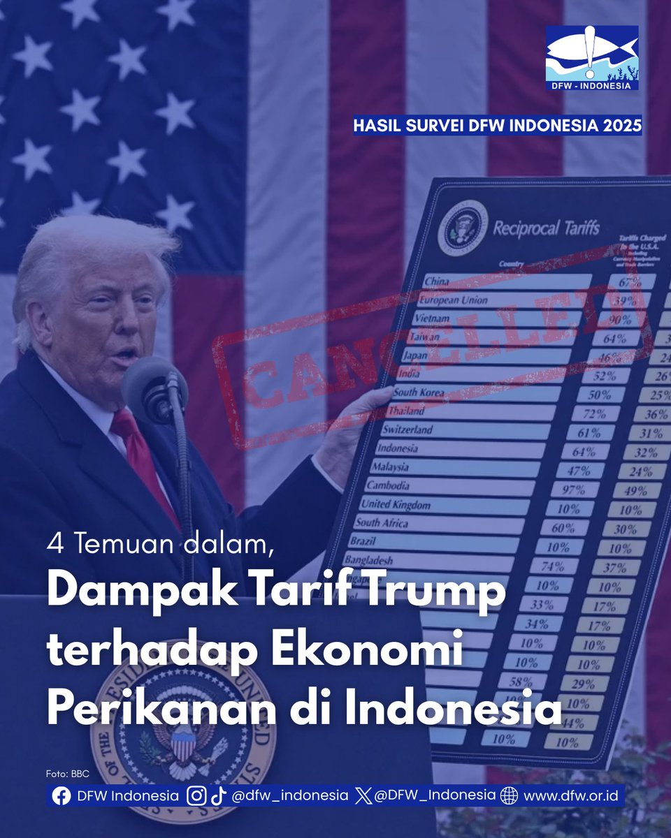 DFW Indonesia tweet media