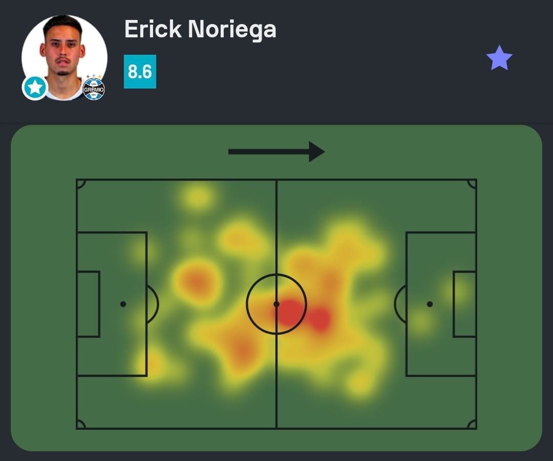 Sofascore Brasil tweet media