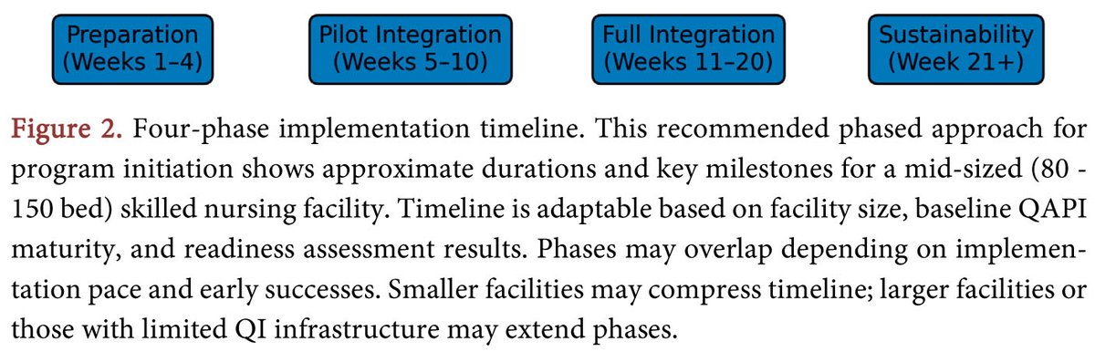 Optimising Functional Independence in Skilled Nursing Facilities: An Interdisciplinary Mobility Quality Improvement Program Development and Implementation Protocol
More @ tinyurl.com/yc8pufh9 

Article by Neha Sabharwal, from Skilled Nursing Facility Practice, USA.