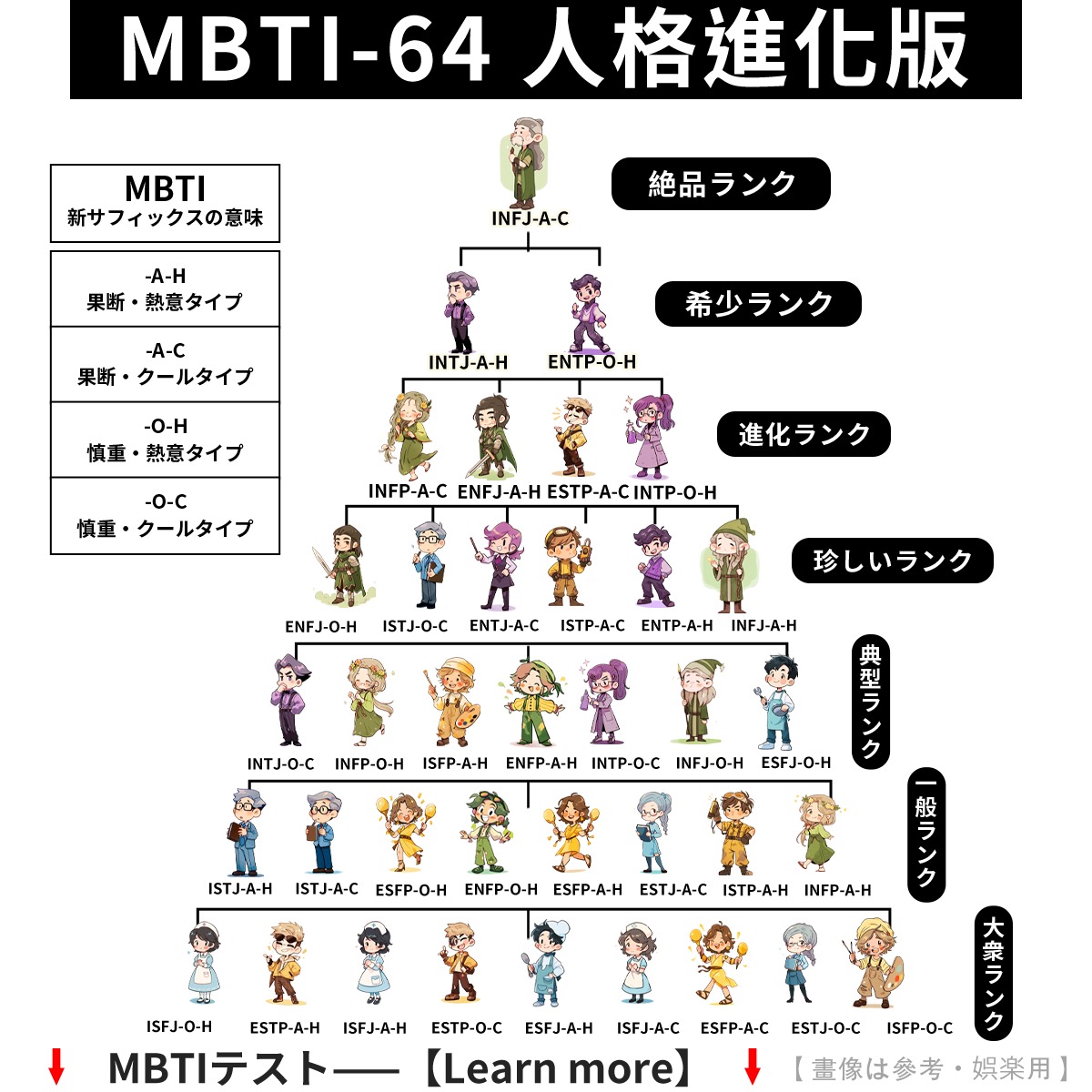16persontype's tweet photo. 同じ MBTI でも違うのはなぜ？
16 タイプではあなたの個性を表しきれないからです

新 2 軸で真の性格が明らかに：
A：果断　O：迷い
H：温かみ　C：クール

例：ENTP→ENTP‑A‑C
果断でクールな自分に、心から納得。
このテストで強みや思考クセを分かりやすく解説

テストは画像下の詳細を見るから