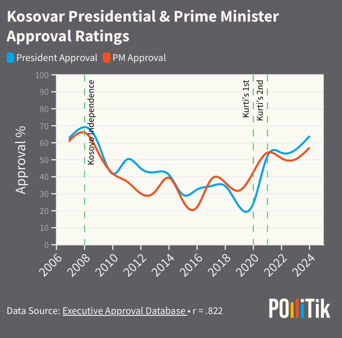 Pollitik tweet media