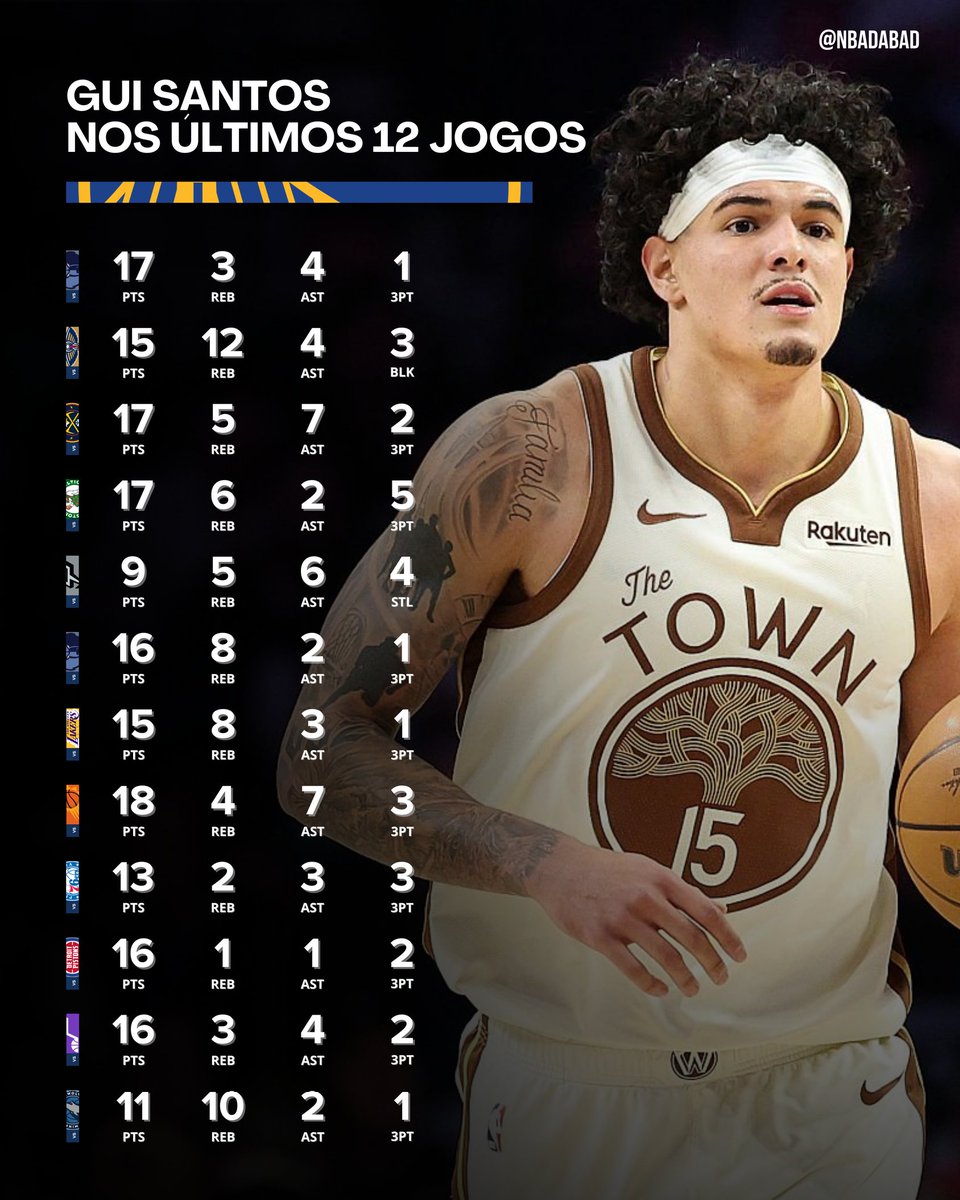 NBA da bad tweet media