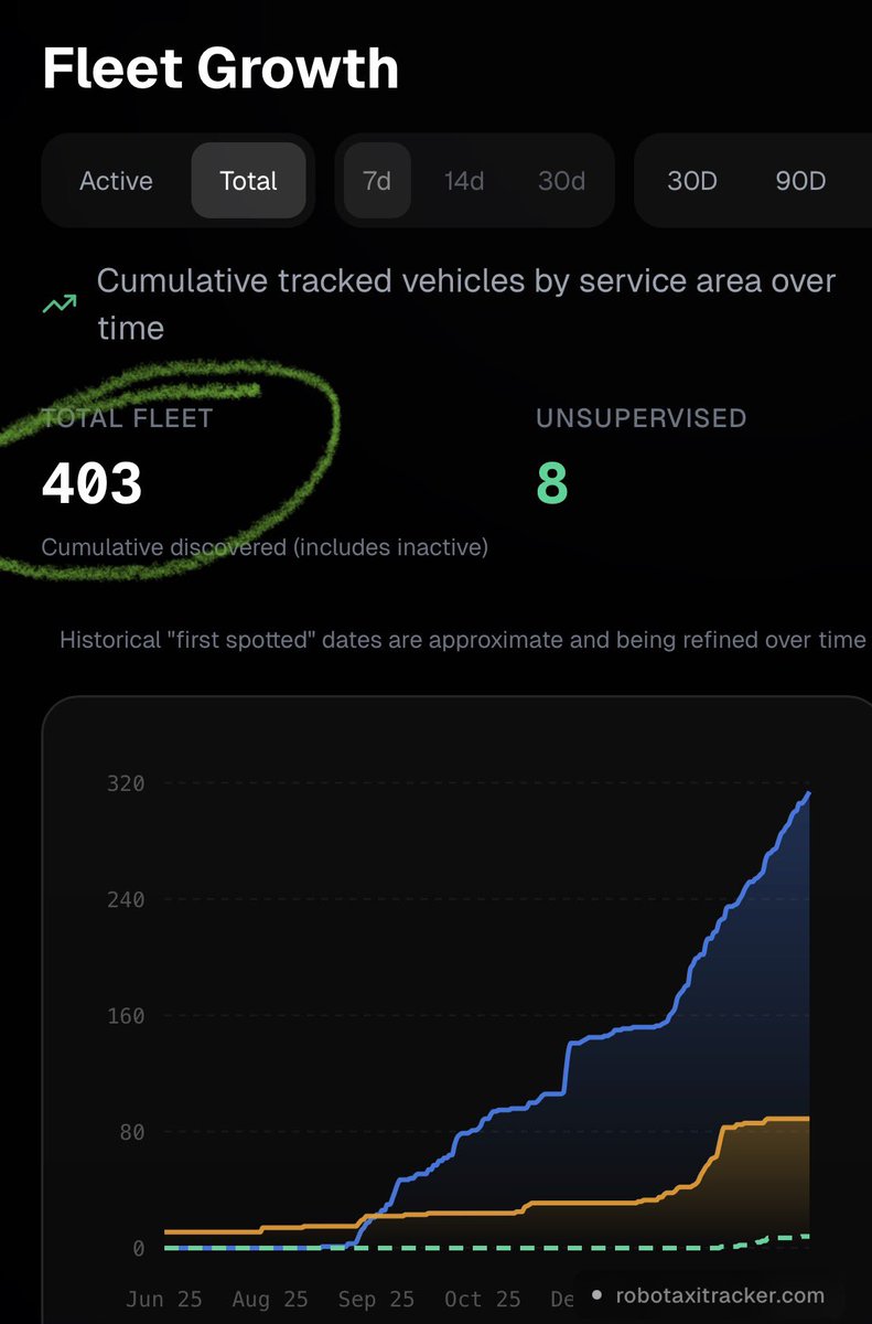 Joseph 💎✌️🪑🇺🇸 Tesla Long Term Investor tweet media