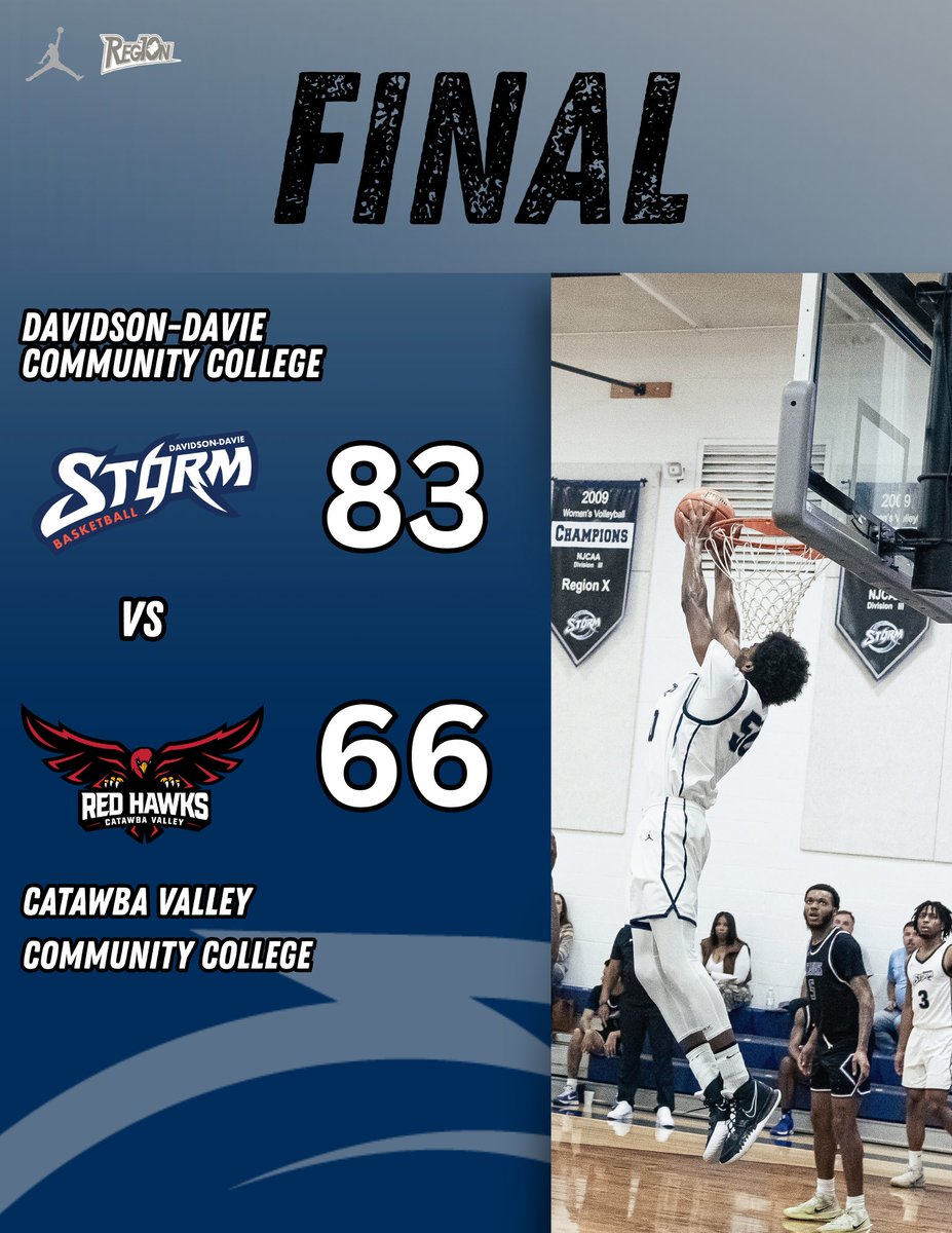 DDCCStormMBB's tweet image. Howard and Tangiora had double-doubles on the  way to a a big conference win tonight. Sophomore Night tomorrow, Feb 26th.

Nijel Howard 14pts 10reb 7ast
Tayvion Tangiora 10pts 10reb
Dane Stewart 21pts 6reb
Jaylen Wilkerson 18pts 5reb 3blk
Conall Lowry 15pts

#njcaa #juco #bball