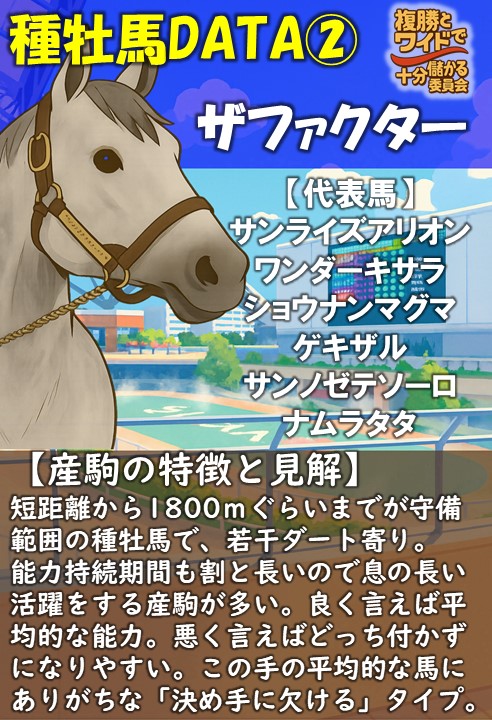 □ザファクター 種牡馬DATA② 今週の中山記念に出走する「ショウナン