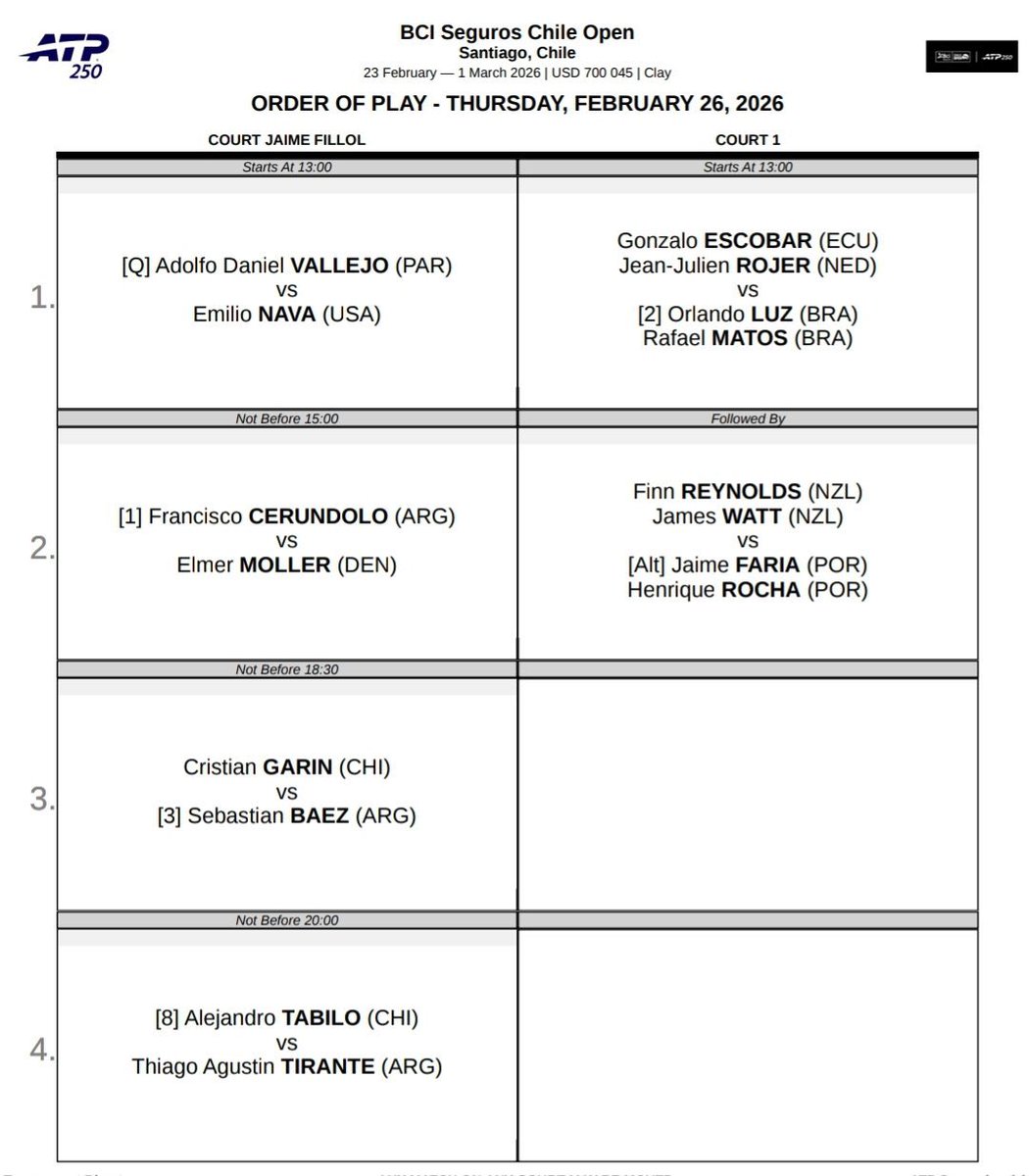 El orden de juego para este jueves en el <a href="/chile_open/">Bci Seguros ChileOpen</a> con doble duelo argentinos y chilenos