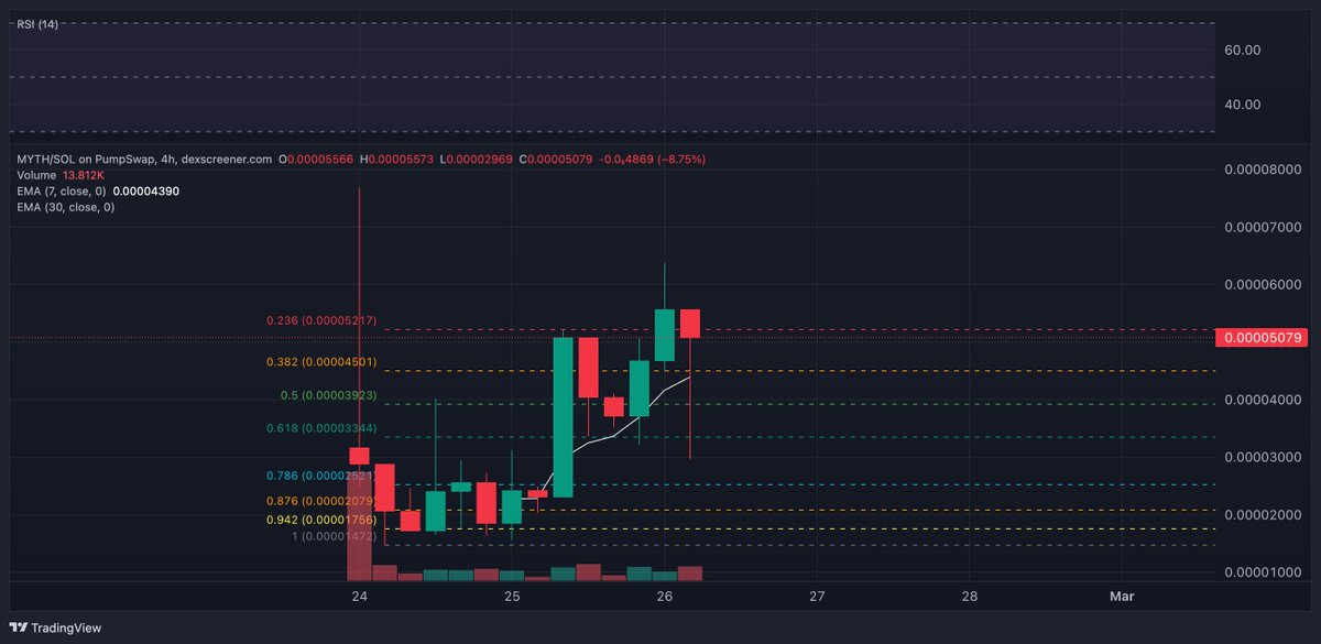 Lamatrade (ลาออกมาเทรด) tweet media