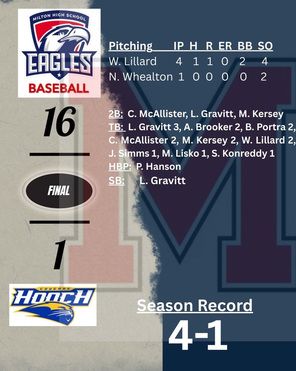MBaseball2028's tweet photo. https://t.co/VlyHYnrh66