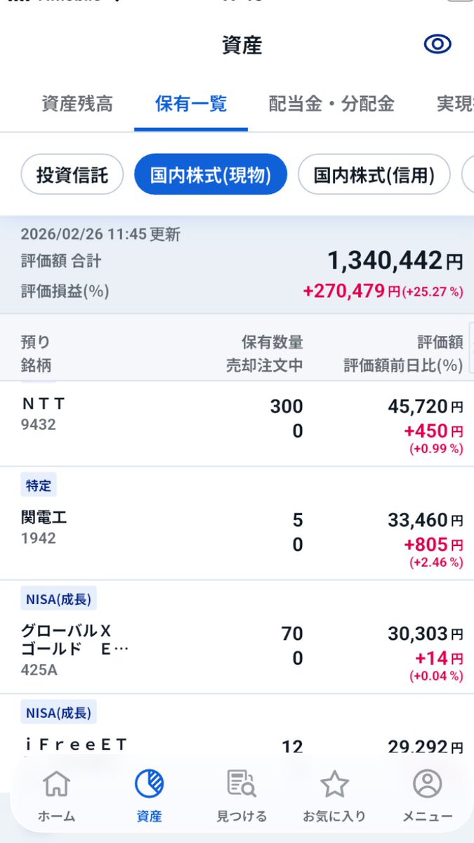 yu_invest_7's tweet image. 日本株🇯🇵2/26前場終了📊

◆ 指数
日経：58856(+0.47%)
TOPIX：3885(+1.11%)

日経6万は一旦お預けですが
TOPIXは最高値更新しそう📈

エヌビディアは決算説明会後にマイテンしてますね🤔

◆ 本日の日本株🇯🇵
✅GXゴールド 10(70)

#日本株 #高配当株 #投資家さんと繋がりたい #投資初心者