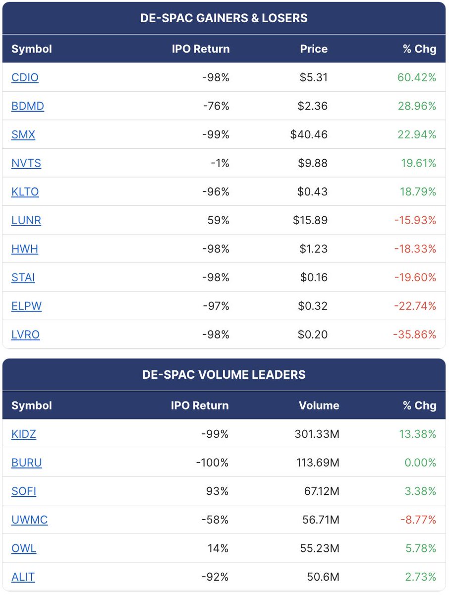 SPAC Track tweet media