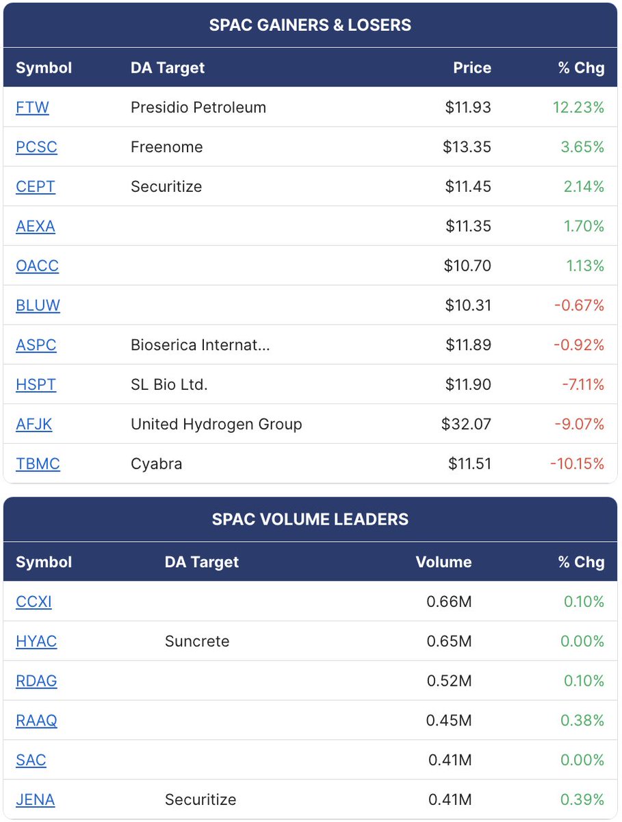 SPAC Track tweet media
