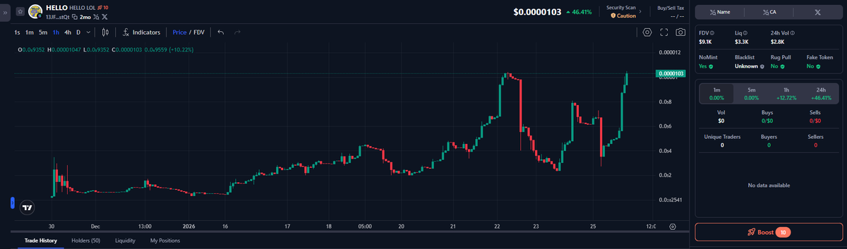 HELLOLOLSOL's tweet photo. $HELLO LOL now running a 10x promotional boost on CoinMarketCap ✅
More exposure. That’s the focus.
#HELLOLOL #HELLO #CoinMarketCap #Solana #Sol #Crypto #CryptoCommunity #memecoin #Altcoins https://t.co/yb3C06lUZA