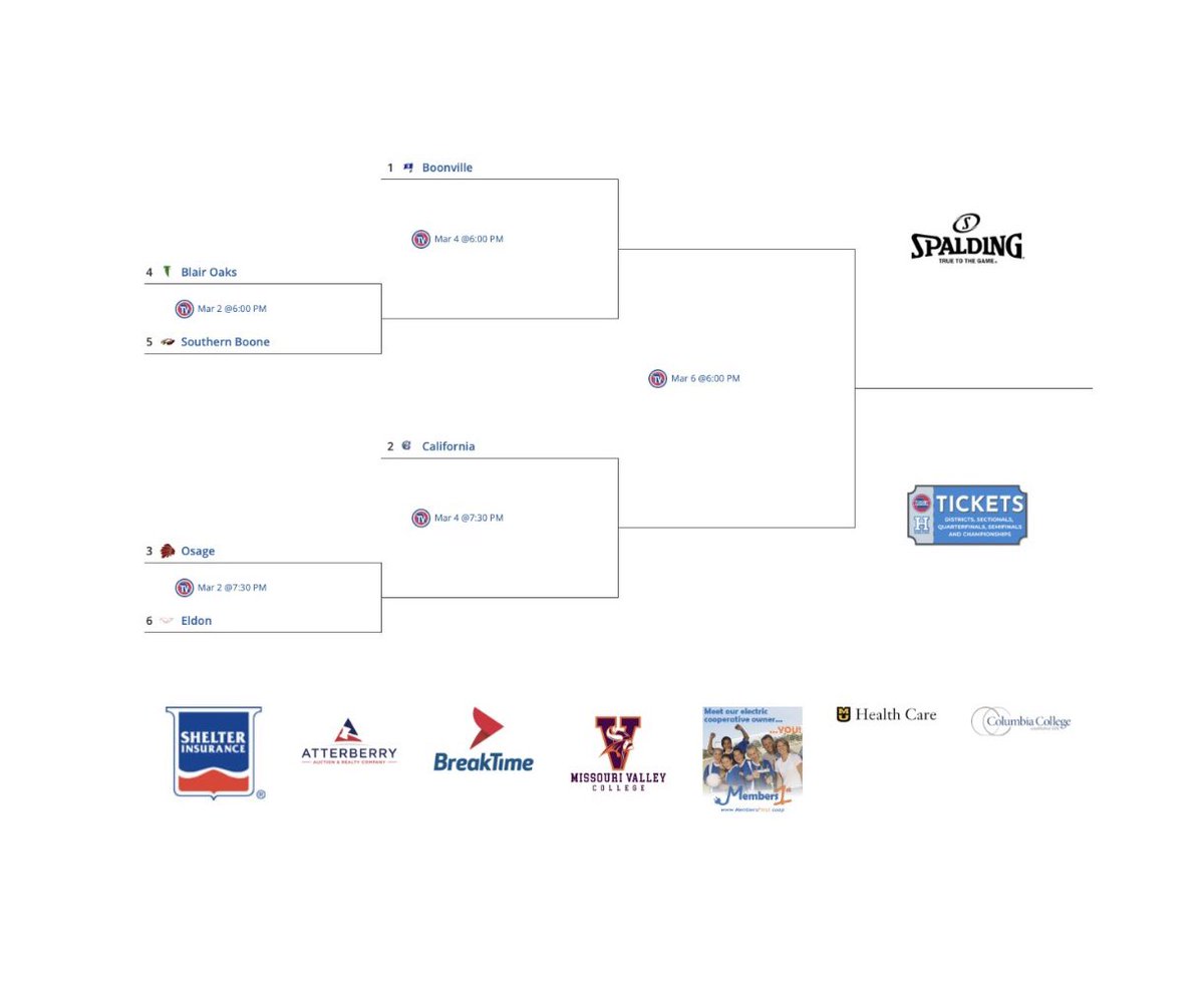 LadyFlcnHoops's tweet photo. Lady Falcons Basketball is the #4 seed in next week's Class 4 District 9 tournament at Osage https://t.co/FdyOqEsoKu
