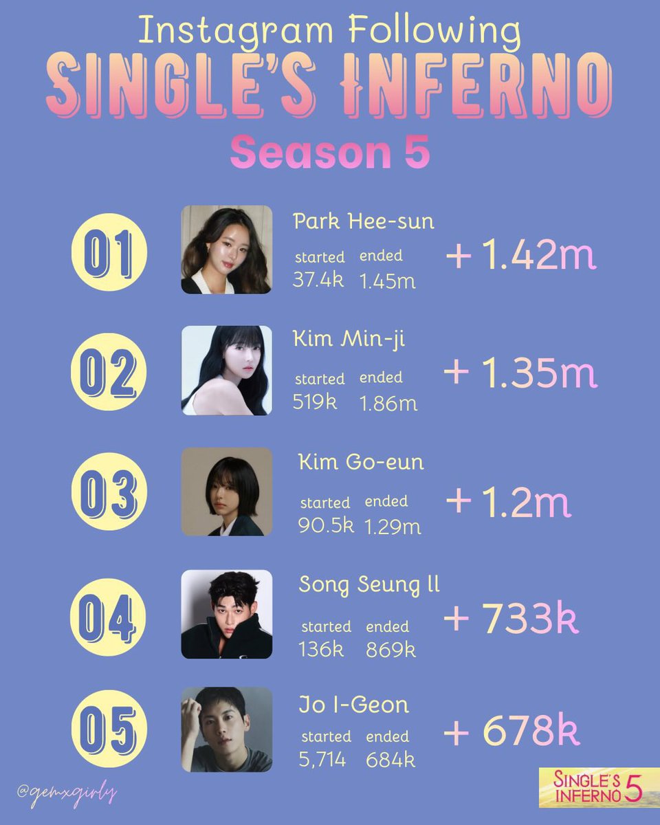 Single Inferno s5 tweet media