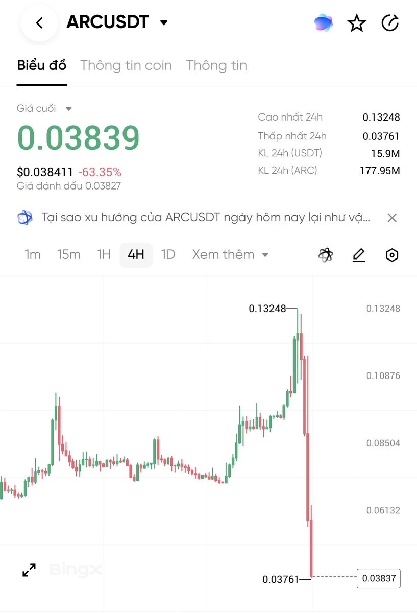 jazgrok's tweet image. #Arc $Arc qua pump được gần 30% thì cá voi long hơn 230M $Arc 
Kết thúc lỗ hơn 100 tỏi