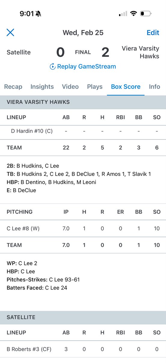 carterlee_1's tweet photo. Another complete game with 0 era. 10 k’s, 1 h, 1 bb. https://t.co/HgsAfzH8O3