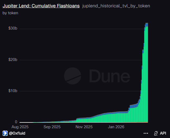 Jupiter Lend tweet media