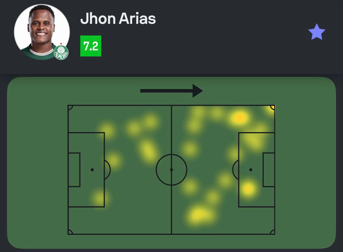 Sofascore Brasil tweet media