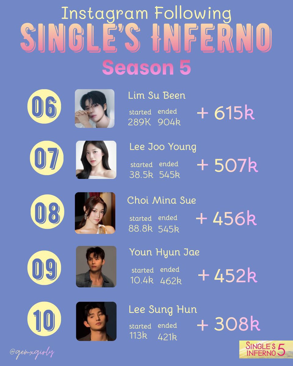 Single Inferno s5 tweet media