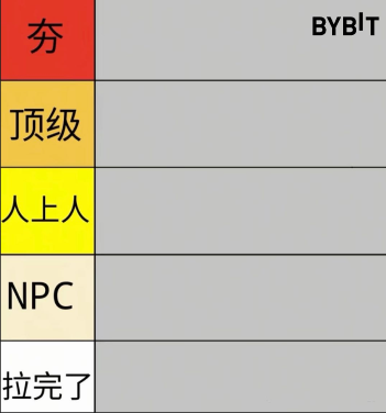 行情过山车🎢
锐评你的持仓，从夯到拉

关注<a href="/Bybit_ZH/">Bybit 华语</a>  + @三位好友
评论区留下你的排名
抽5人每人空投 20U ～🎁
📅 活动时间：2.26 – 3.04 23:59（UTC）
#Bybit