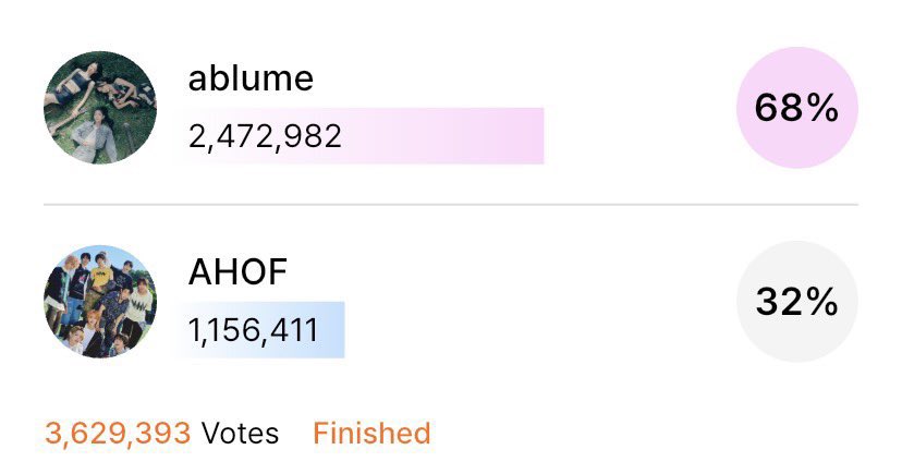 ablume_charts's tweet photo. ablume won, thank you Weblume, I hope the girls see this wherever they are. 🥰

#ablume #아블룸 https://t.co/Z19ngKtCtq