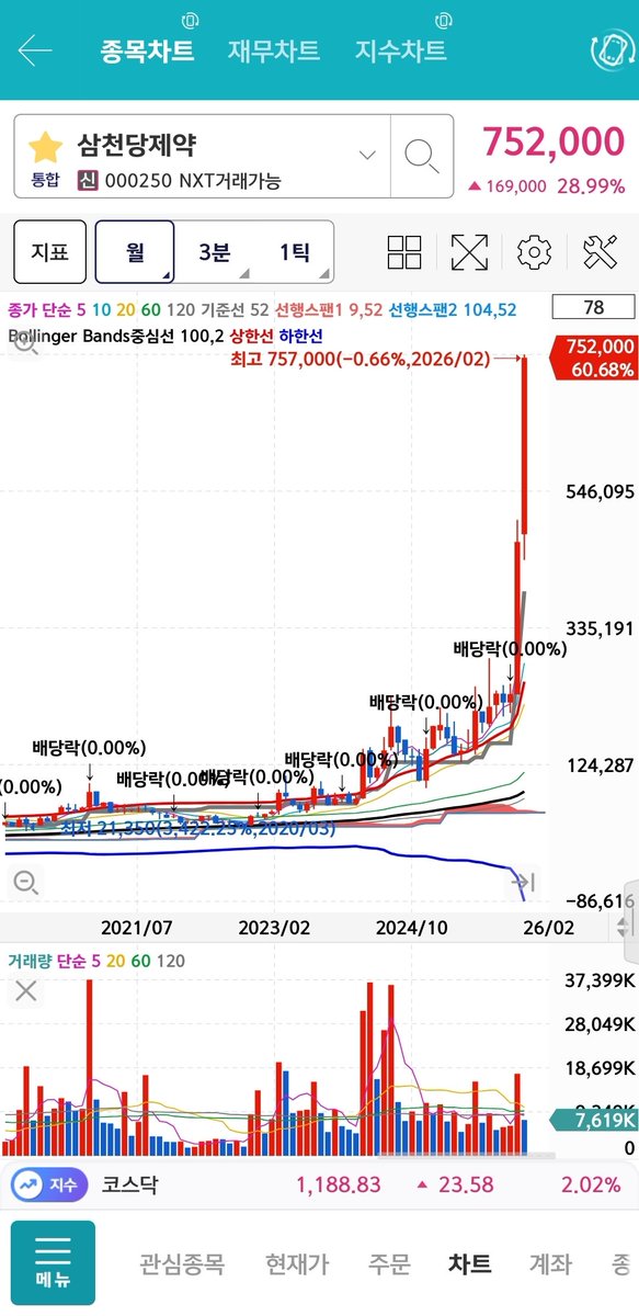 주린이의 일기장 tweet media