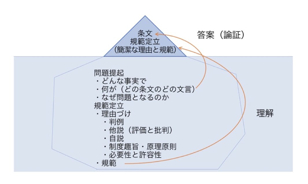 高野泰衡＠加藤ゼミナール・司法試験予備試験講師 (@YasuhiraTakano