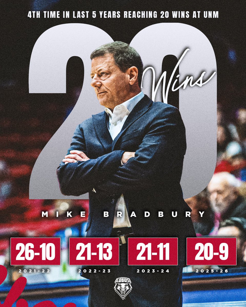 Lobo Women's Basketball tweet media