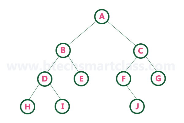 padawandude's tweet photo. @kendalljayyzhxu A binary tree. https://t.co/XsI0hSaQIn