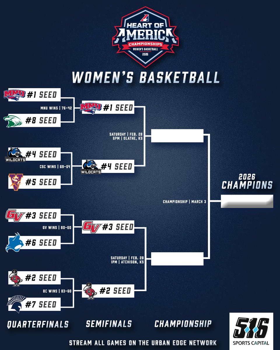 Heart of America Athletic Conference tweet media