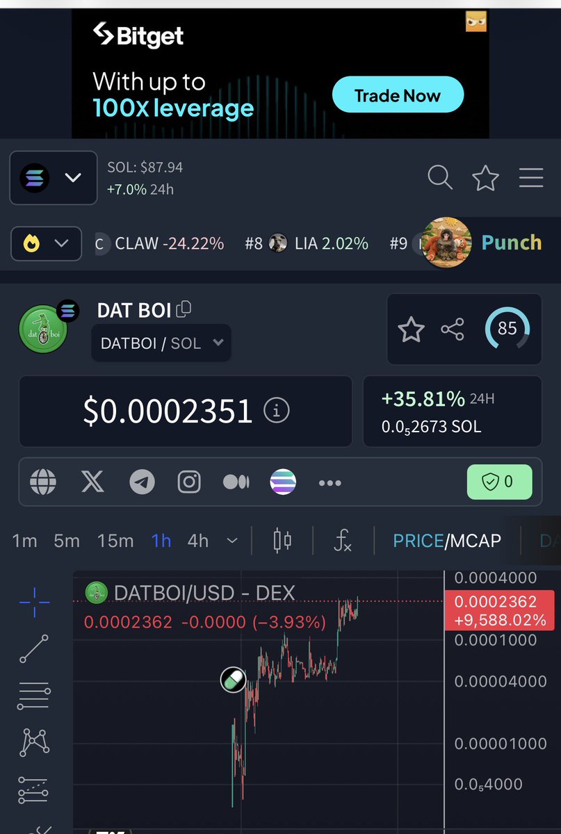 VERY SOLID FLOOR ON DATBOI
Running for how many DAYS! Now at ATH RANGE!

dexscreener.com/solana/eokgeos…