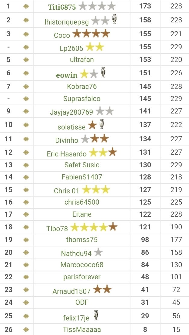 Thierry🏆🏅⚽️❤️💙 tweet media