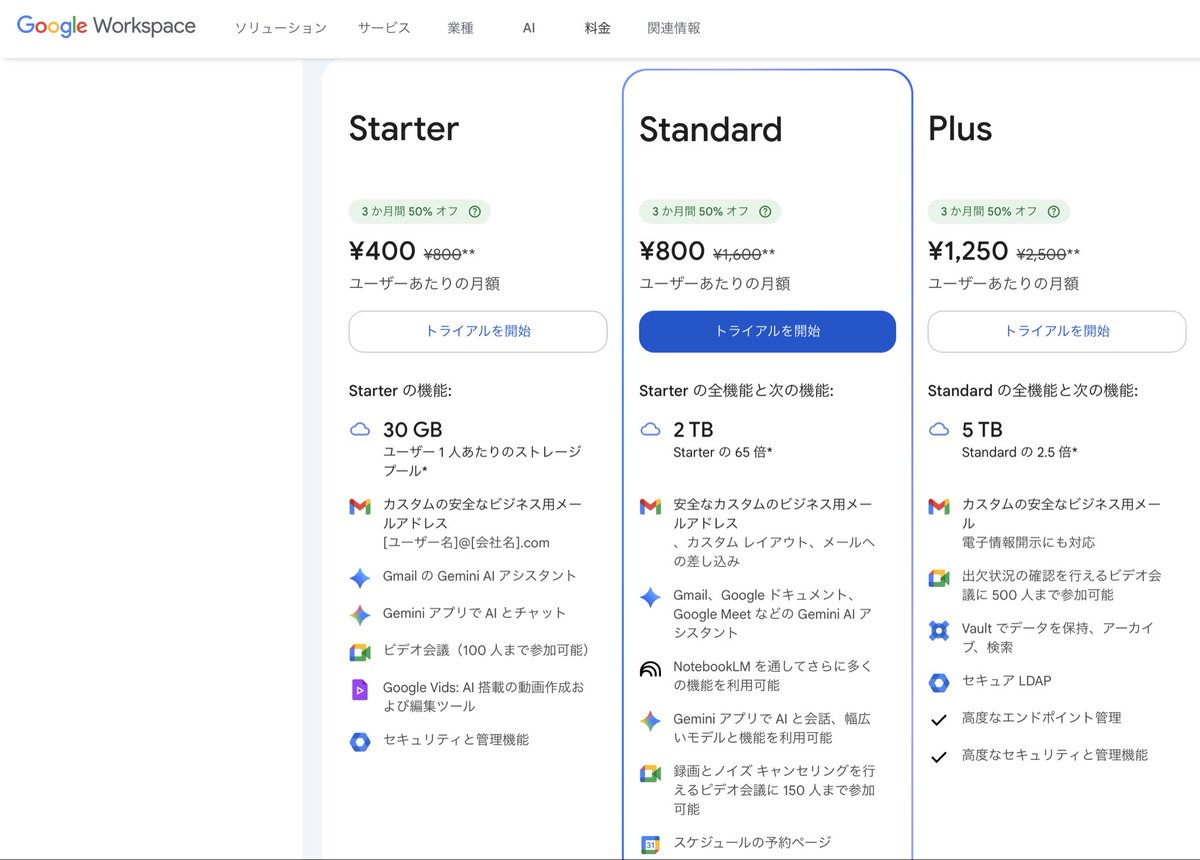 まる@GoogleWorkspaceで守るDX tweet media