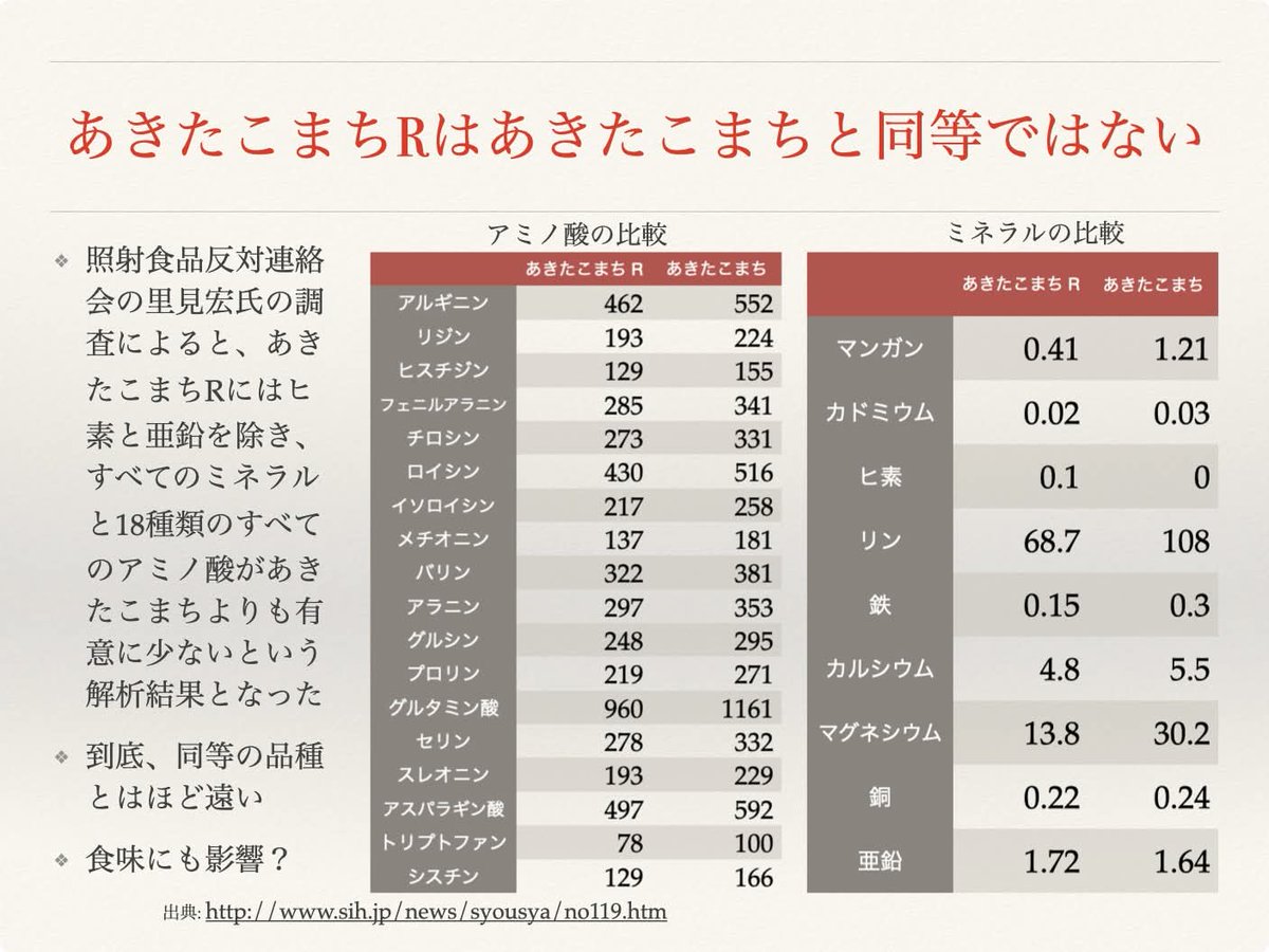 OKシードプロジェクト (@OKseedproject) / Posts / X