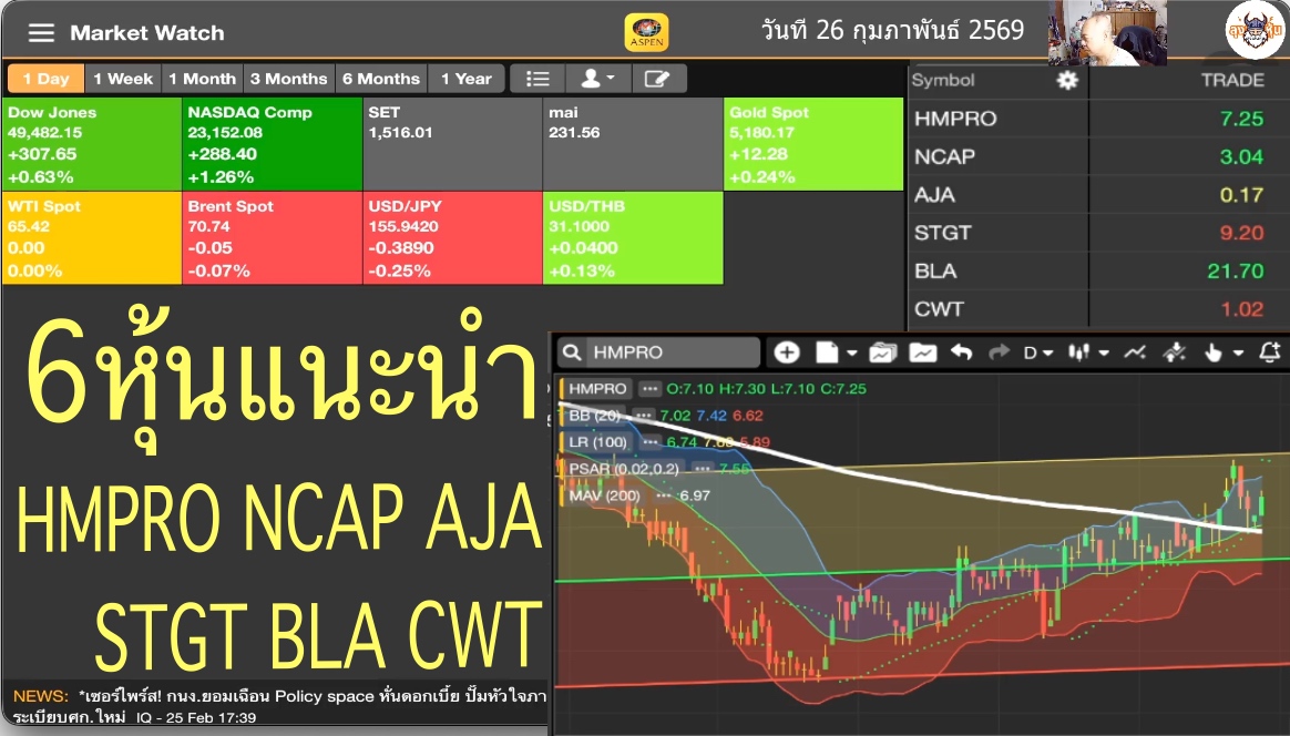Utrade789's tweet photo. หุ้น 6หุ้นแนะนำ เก็งกำไรหุ้น HMPRO NCAP AJA STGT BLA CWT วันที่ 26 กุมภาพันธ์ 2569 #หุ้นไทย #นักลงทุน #หุ้นก่อนเปิดตลาด #หุ้นขาขึ้น #กลยุทธ์หุ้น #หุ้นแนะนำ #กลยุทธ์หุ้น #เก็งกำไรหุ้น #HMPRO #NCAP #AJA #STGT #BLA #CWT #SET #ปี2569 https://t.co/wO1GG7Lloz https://t.co/QGNnAVfLsf