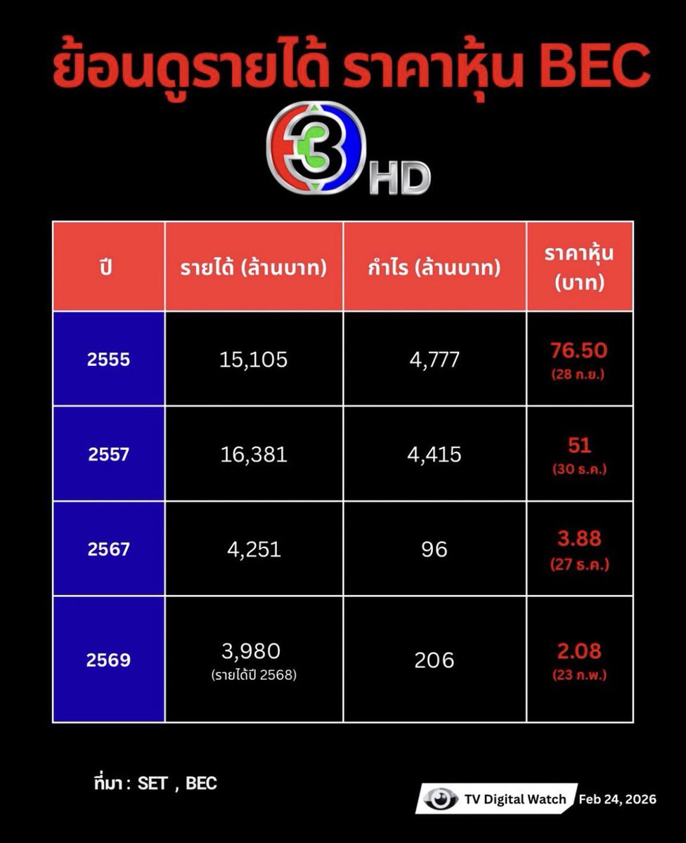 อะไรทำให้พลิกผันนะ