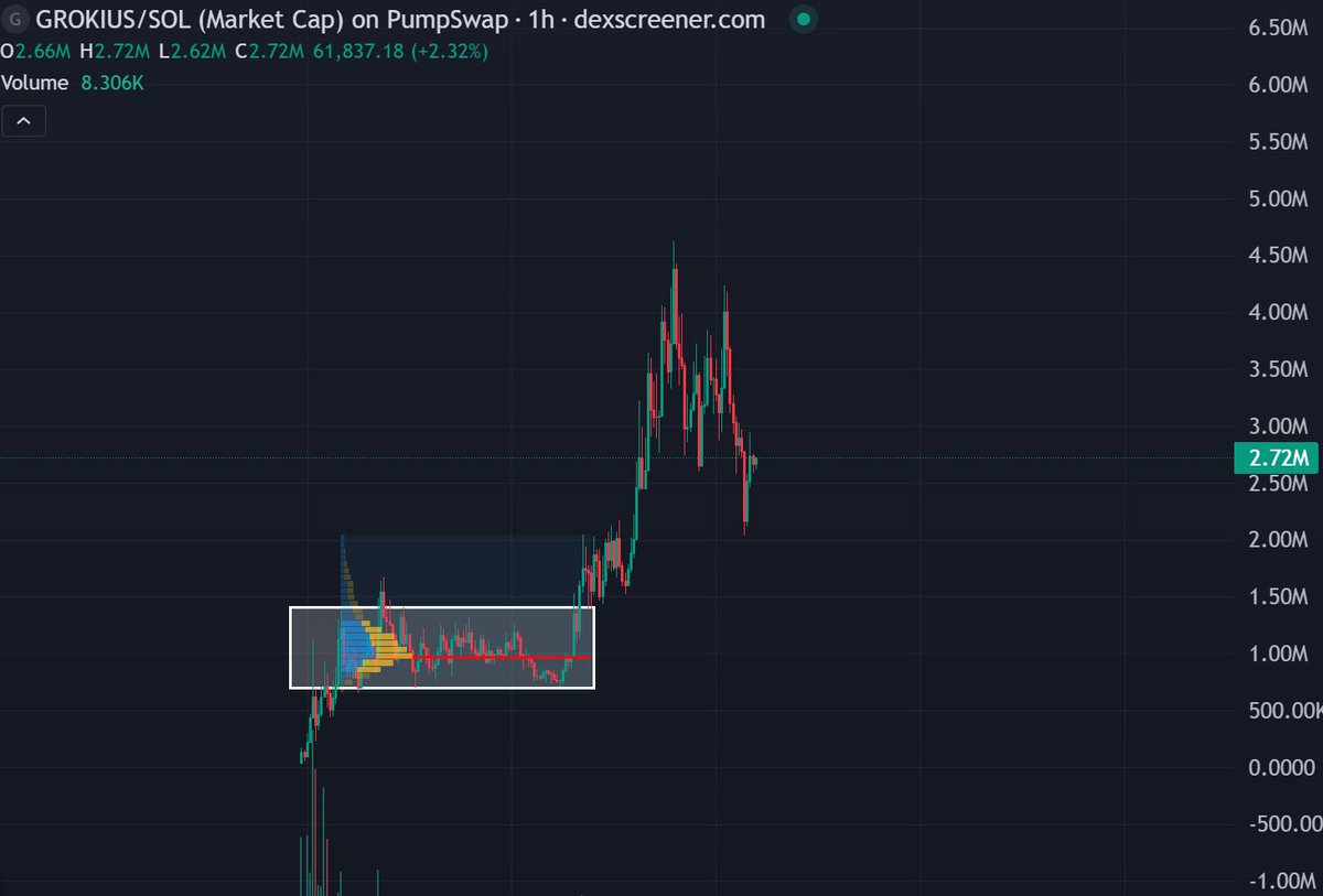 Waiting patiently on $GROKIUS

My thesis remains the same
