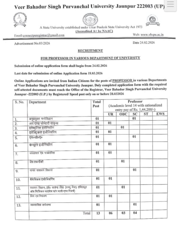 Veer Bahadur Singh Purvanchal University-Official tweet media