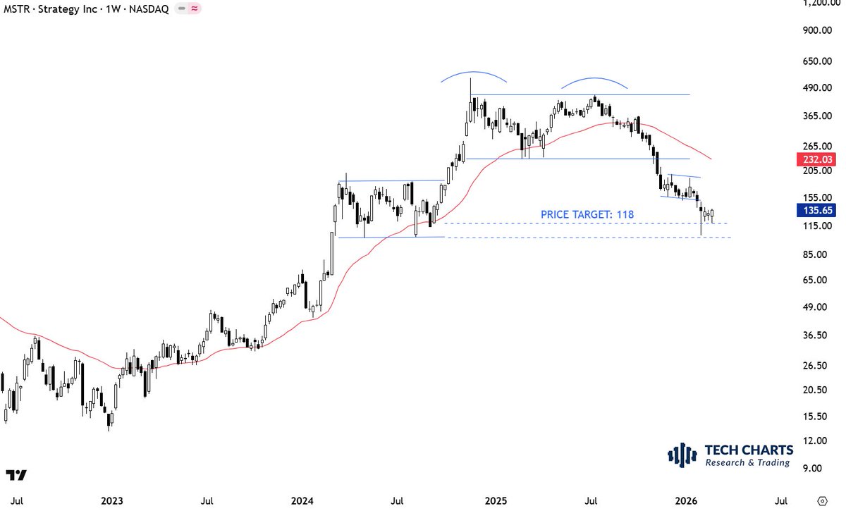 Aksel Kibar, CMT tweet media